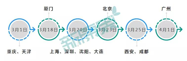 合同到期未完成招标怎么办,招标一年合同后期续签还用招标吗