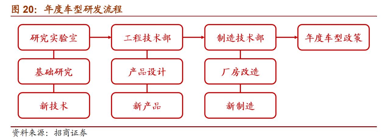 通用汽车历史发展,曾经的通用汽车