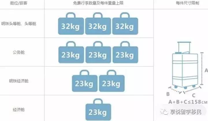 英国出差必带物品清单,英国留学保姆级攻略