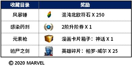 银河护卫队游戏怎么重开,银河护卫队完结新游戏