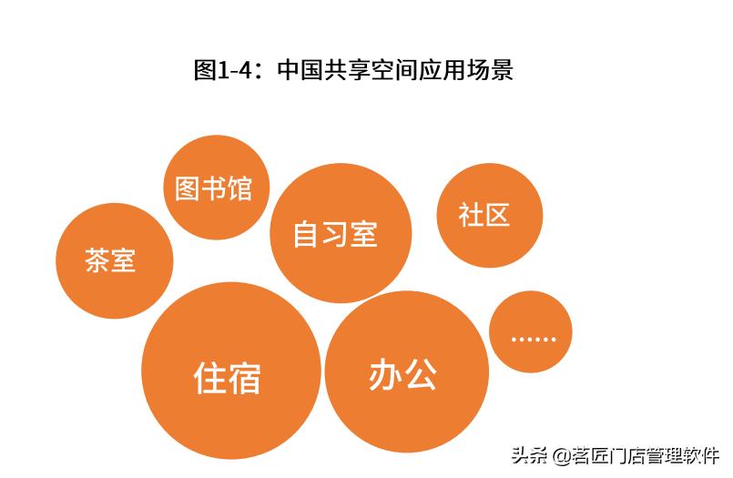 无人共享茶室运营,无人共享茶室行业前景如何