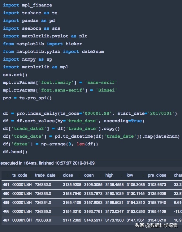python怎么根据k线数据统计换手率,pythonk线形态识别