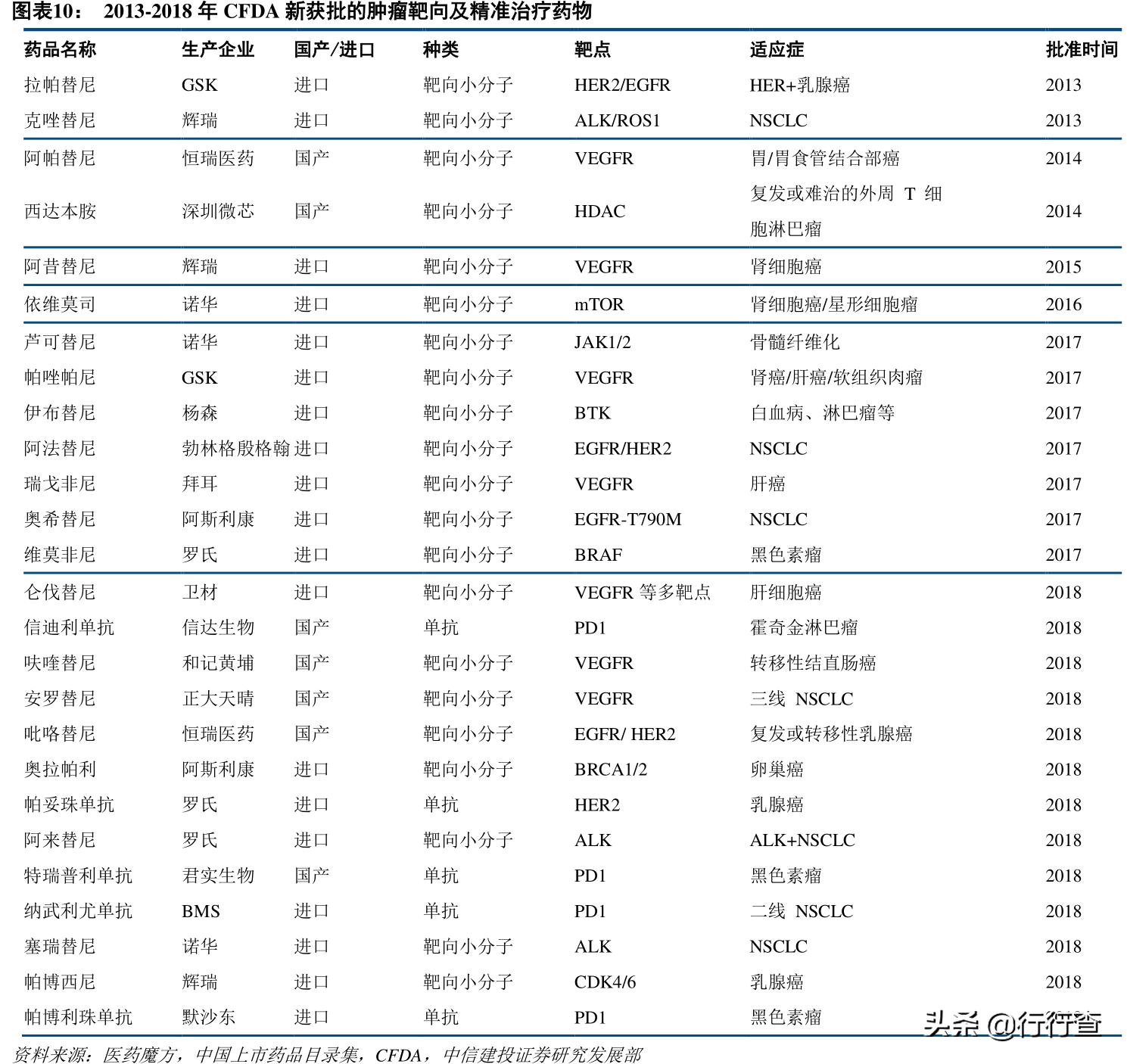 我国肿瘤分子靶向治疗,肿瘤靶向药国产