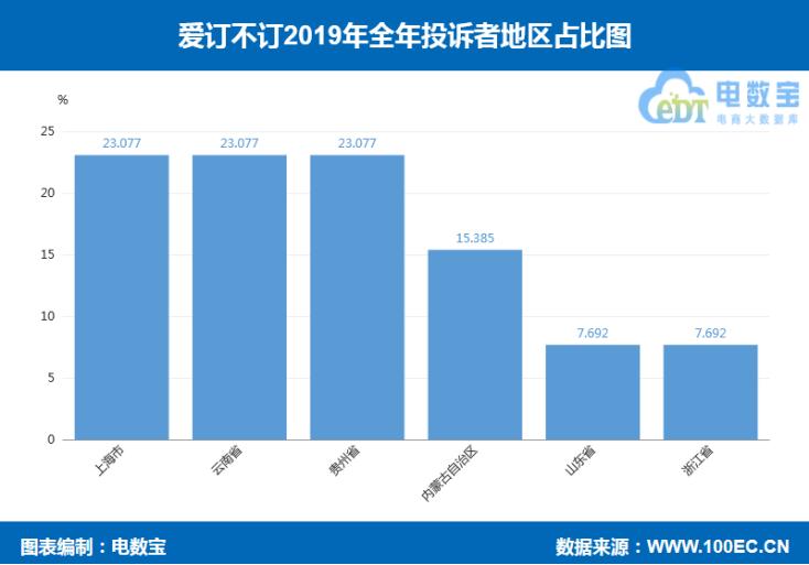 315曝光事件爱煲爱渔,315曝光名单爱短租