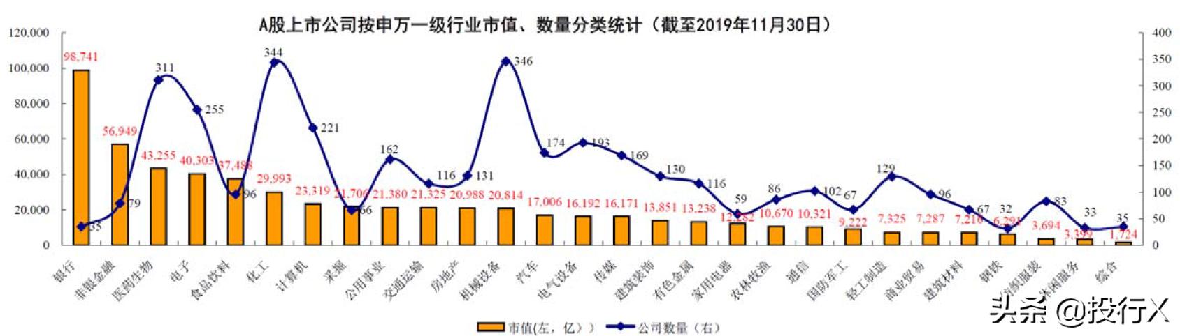 宁夏上市公司名单,宁夏地区金融上市公司