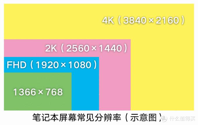 开学季买哪种笔记本电脑好 (开学季值得推荐的笔记本电脑)