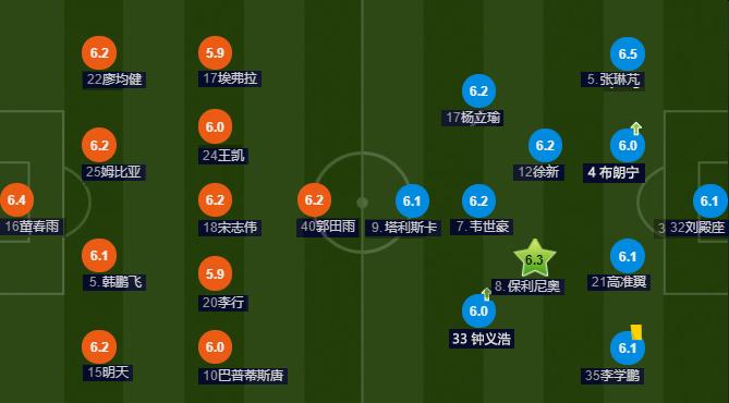 李铁观战恒大3-2逆转胜深足,李铁执教卓尔2019战绩