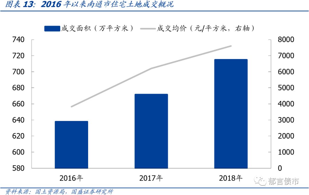 苏州市城投平台梳理,江苏169个城投平台