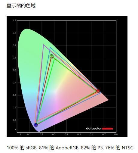 联想thinkvisiont22i-10显示器,联想thinkvisionx2323寸显示器