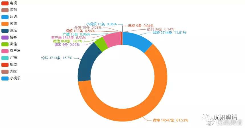 消失的“全网最低价”，欧莱雅虚假宣传？李佳琦薇娅双双“封杀”