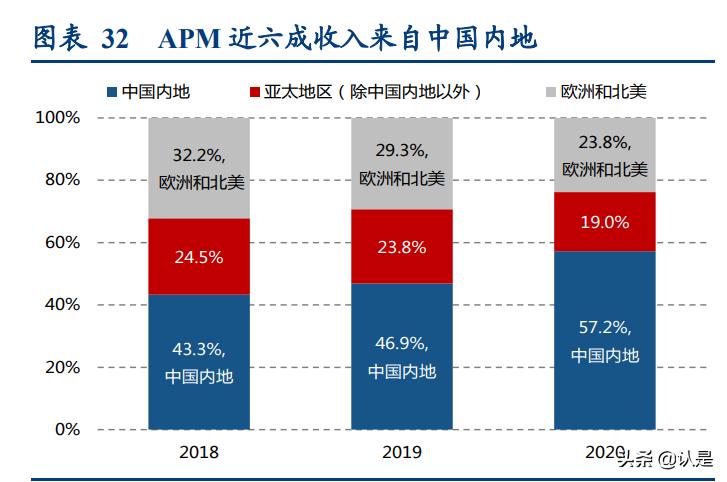apmmonaco最具代表性的首饰,apmmonaco珠宝
