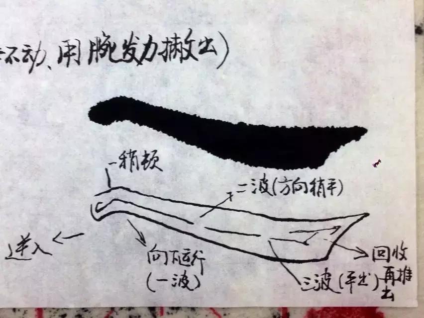 毛笔字书法入门基本功笔法,毛笔笔法基本功练习