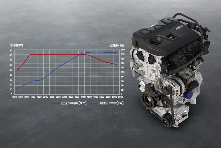 雪佛兰科沃兹18年1.5l自动配置,19年雪佛兰科沃兹1.5自动高配配置