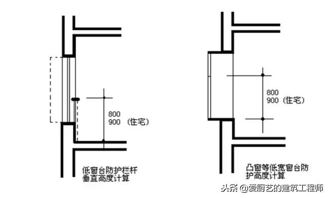 建筑工程分户验收解说词,工程分户验收验什么