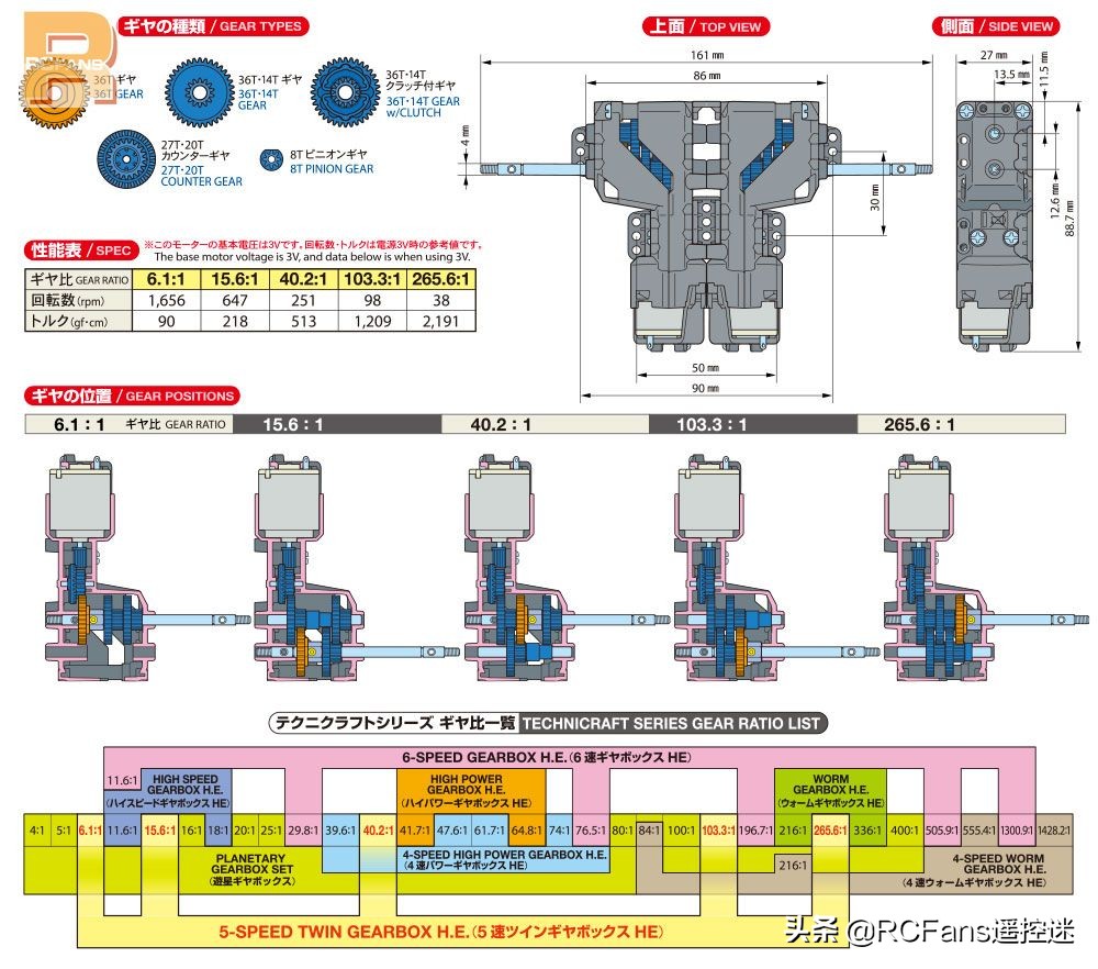 tamiya组装图片,tamiya新产品