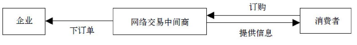 网络营销和直销的区别,网络直销是正规平台吗