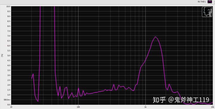 测评平价耳机推荐,测评小米耳机