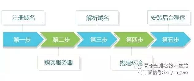 阿里云优惠政策,阿里云1111亿元补贴攻略三步完成
