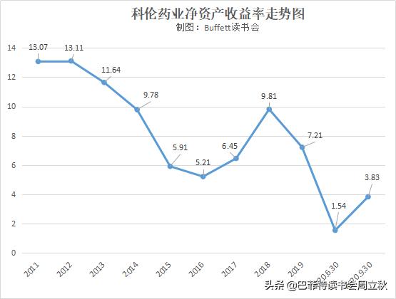 高瓴资本增持科伦药业,科伦药业股东增持