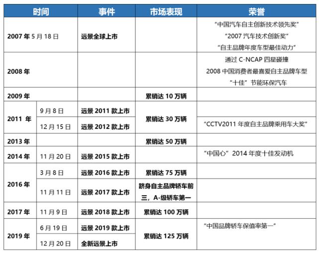 吉利老远景跑了一百万公里,吉利远景维修各个方面