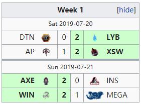 东南亚赛区春季赛第一名,东南亚锦标赛参赛队伍
