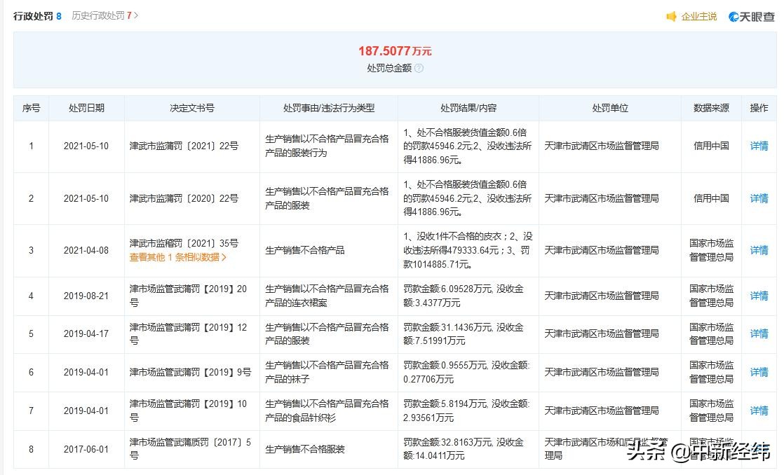 以次充好产品能假一罚十吗,以次充好金额不到五万怎么处罚