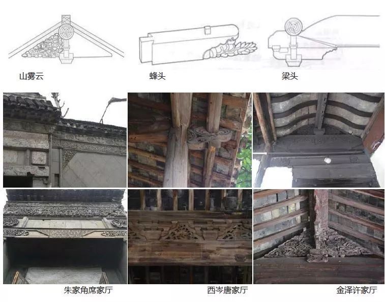 上海江南水乡传统建筑元素普查和提炼⑧——九个郊区调查情况概要之青浦区