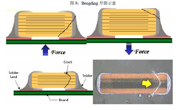 手工焊造成贴片电阻断裂,贴片电容炸裂的原因和处理方法