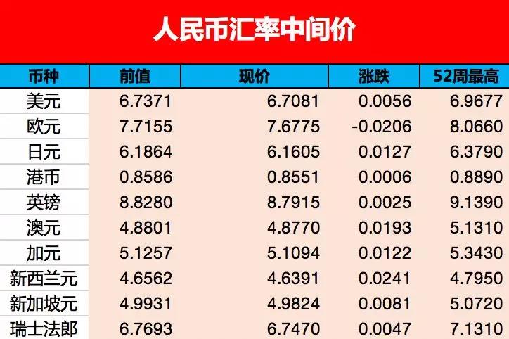 我们一般说汇率是指哪个汇率,离岸汇率和在岸汇率区别