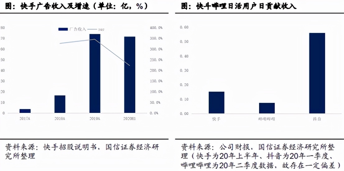 快手现在玩起来有多难,快手加速发展
