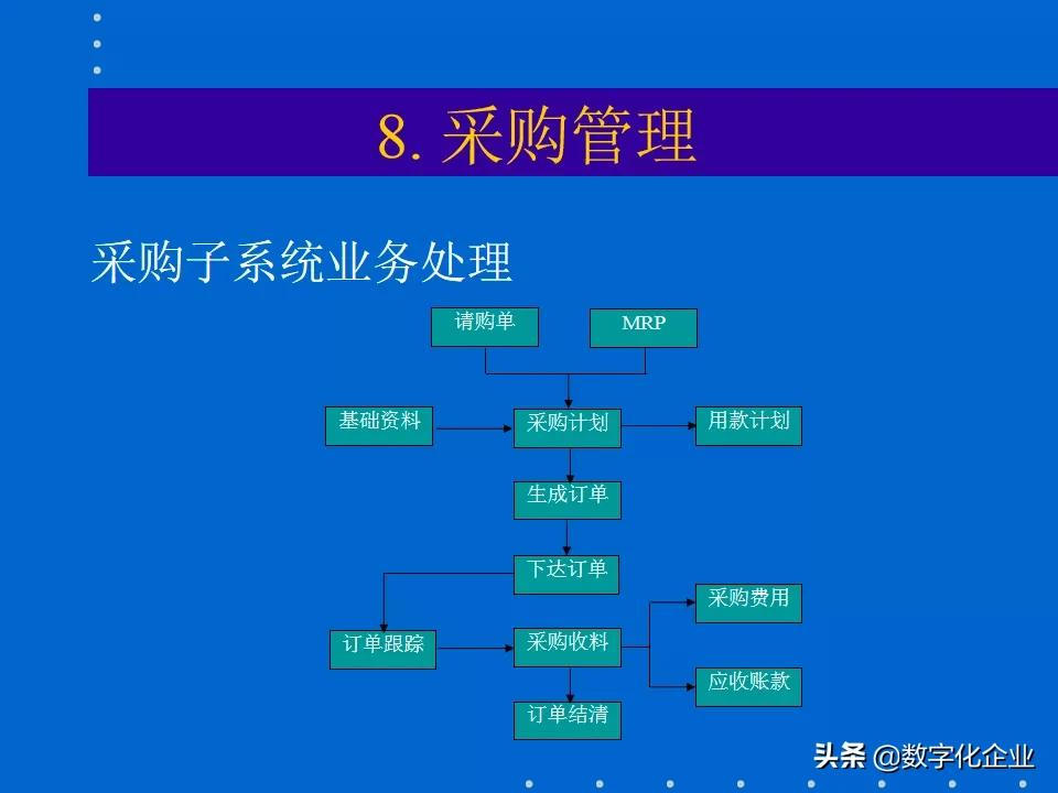 erp知识分享,erp课程报告