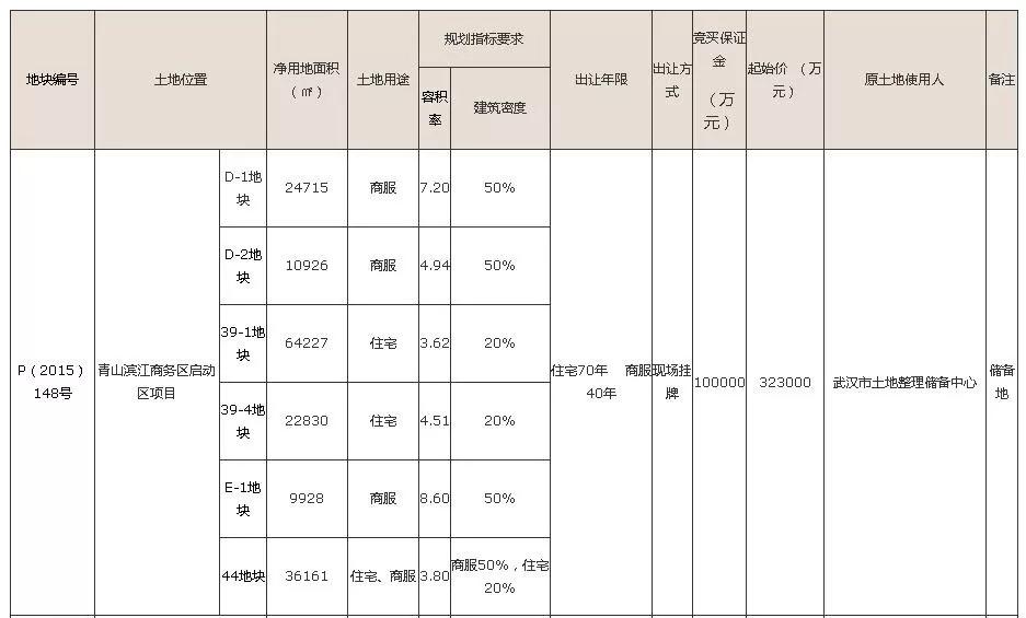 艰难求生,主城一线滨江房