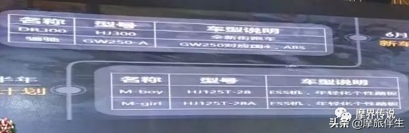 豪爵最新款街车四缸650,豪爵全新4款500排量车型曝光