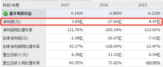 大智慧股票大涨,大智慧股票还有希望涨吗