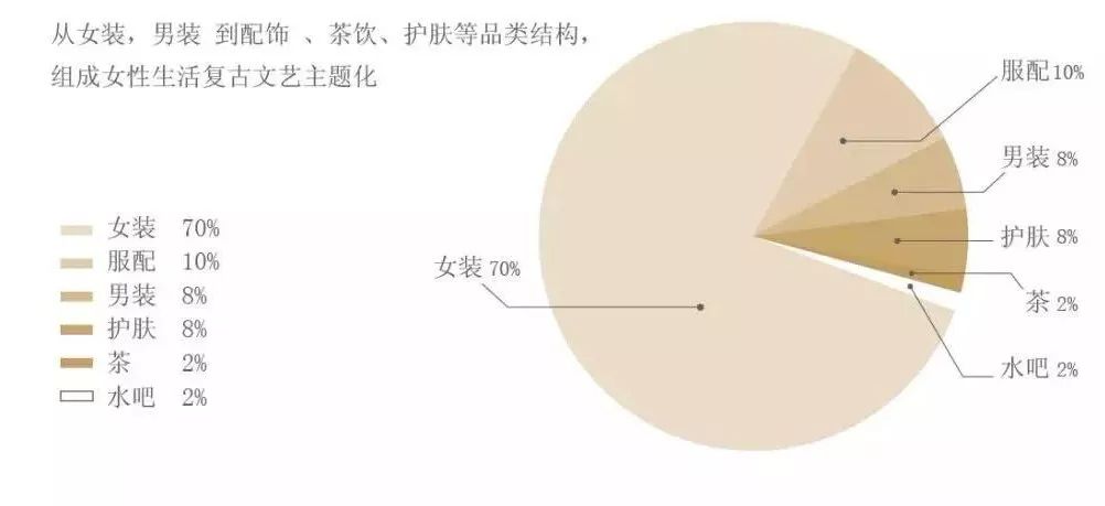 从线上到线下的品牌,从线上走到线下