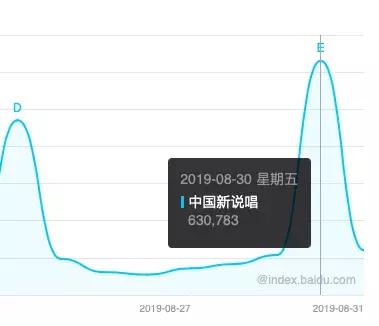 新说唱带来了潮流文化的概念，毒APP让它成为了一种生活方式