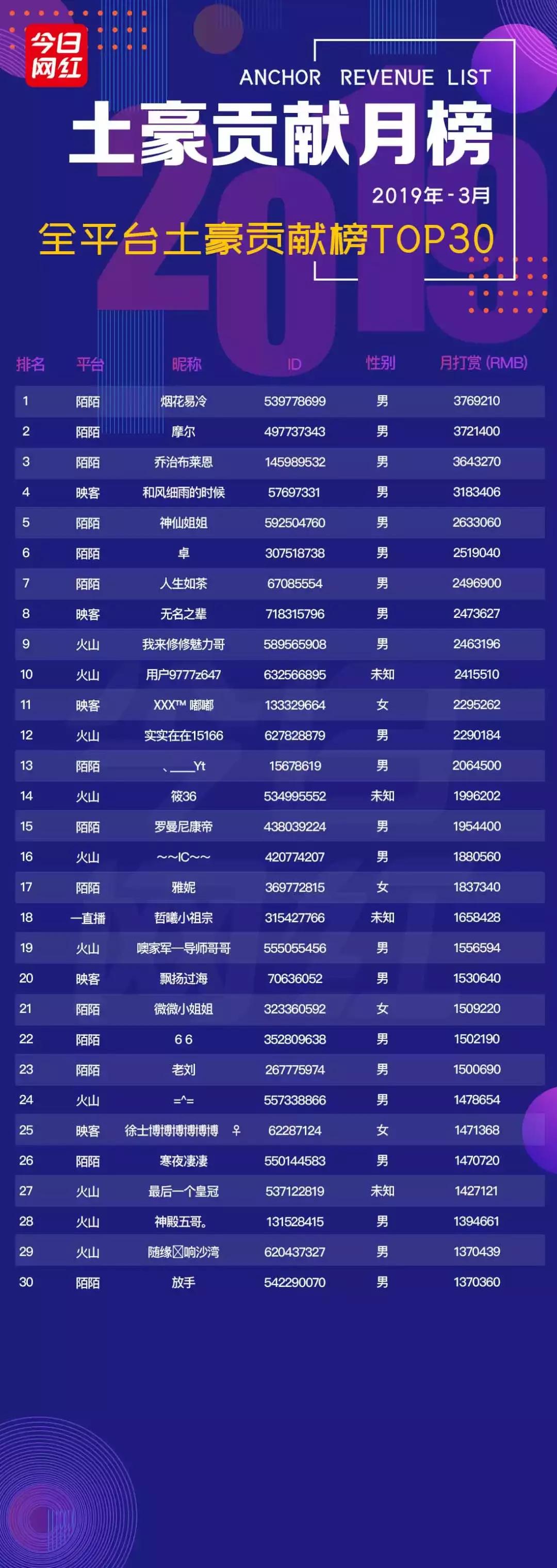 熊猫直播平台真实收入,熊猫直播的收入