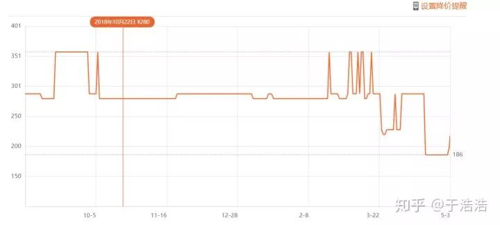 十分钟学会终生受用的技能,十分钟帮你掌握受用一生的能力