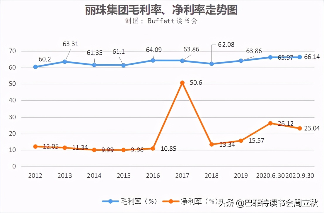丽珠集团的投资逻辑分析