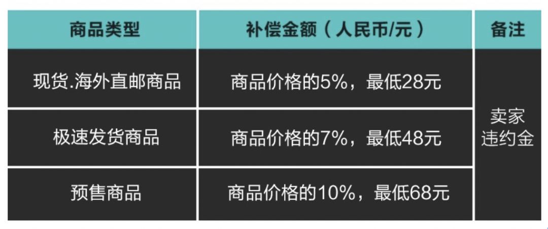 如何看待毒app提出的鞋穿不炒倡议,如何看待毒app上的鞋穿不炒