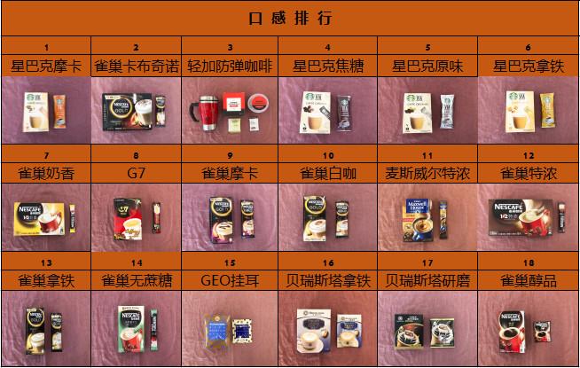 咖啡测评真实便宜,十大好喝的速溶咖啡测评