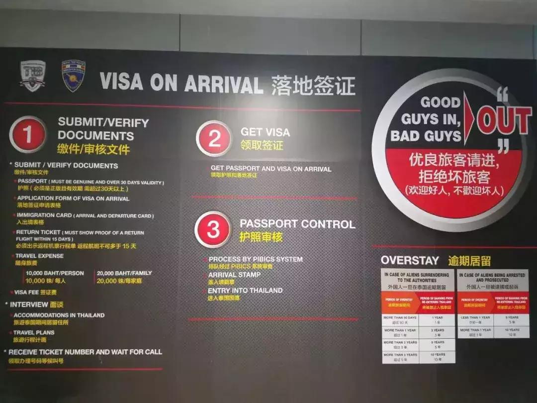 泰国电子签证怎么办理的流程,泰国电子签证申请流程最新