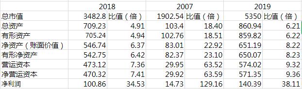 五粮液上市大跌了几次,五粮液最近5年股价