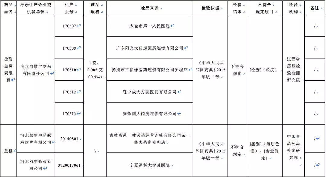这几种药停用别再买,这些药全国停售紧急召回你家有吗