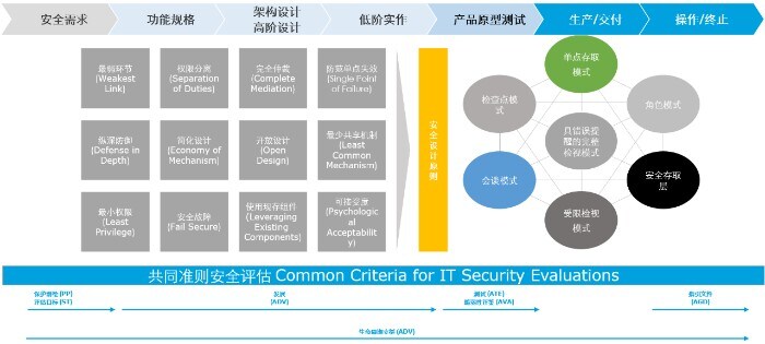 德勤数据治理,德勤数据治理框架分为3个层面