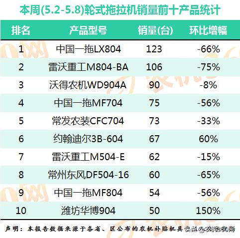 东方红拖拉机全新804最新款多少钱,东方红804拖拉机最新款多少钱一台