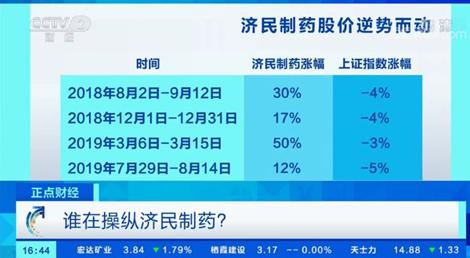 股价跌了一年,济民制药连续3个一字板跌停