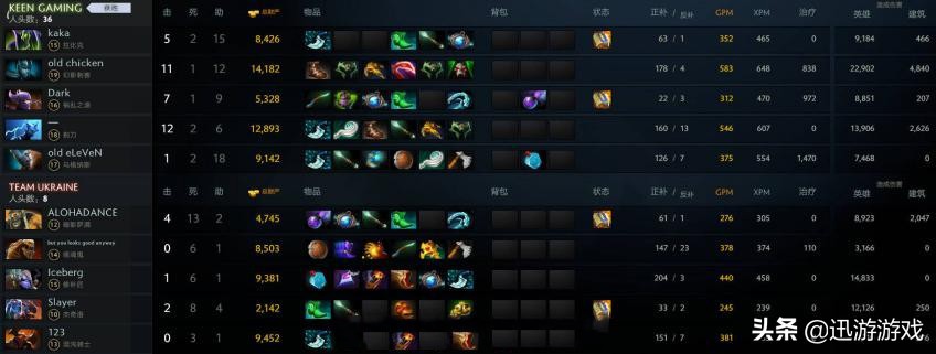 dota2比赛中国队成绩,dota2wesg中国队