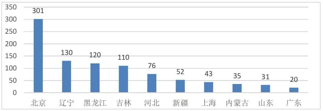 中国滑雪产业白皮书发布会,2016年中国滑雪产业白皮书