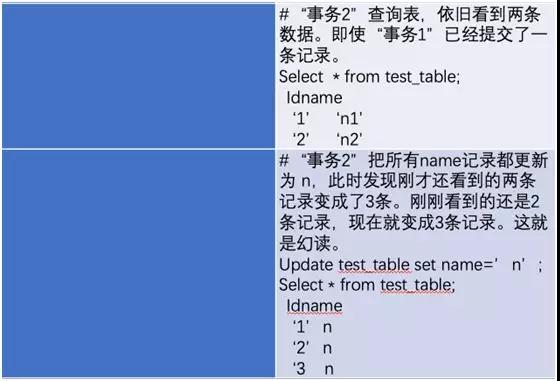 mysql慢sql分析及优化,大牛总结算法题